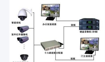 济南专业安装监控摄像头，上门设计方案，安装远程手机监控价格低